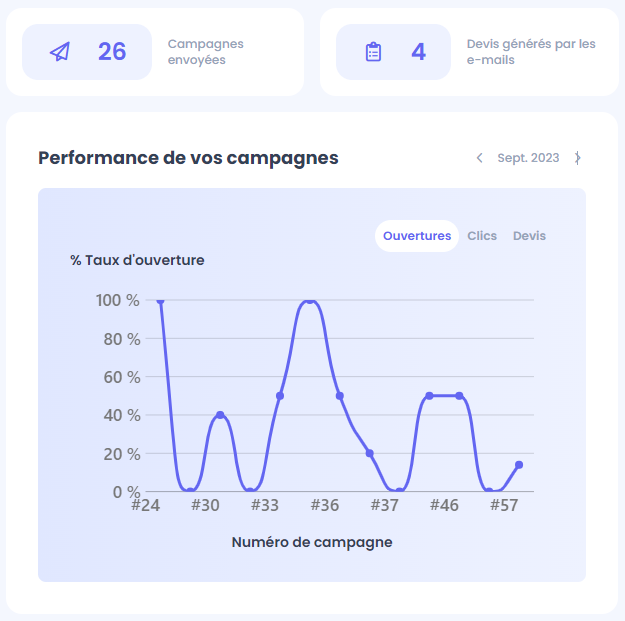 stat campagne mail.png