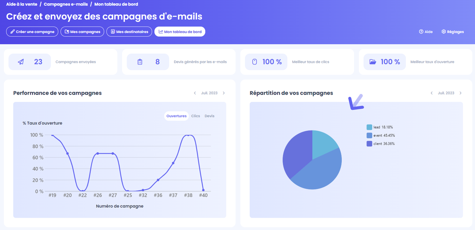 tableau de bord mail.png