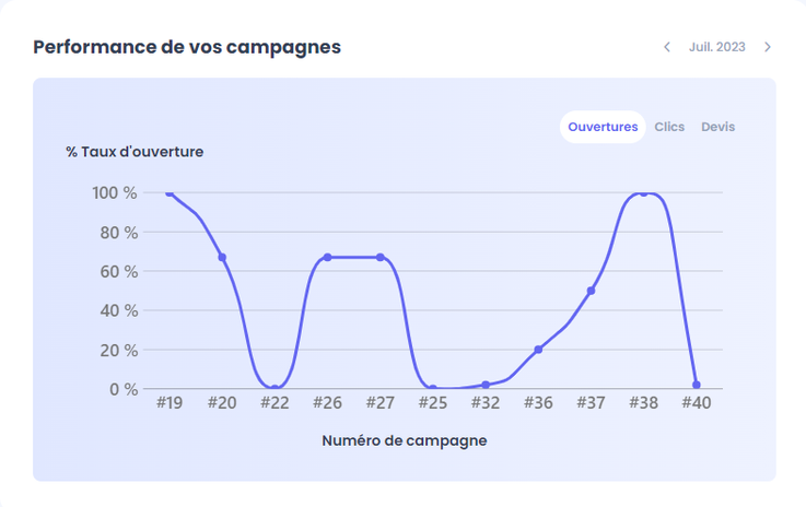 stat campagne -.png