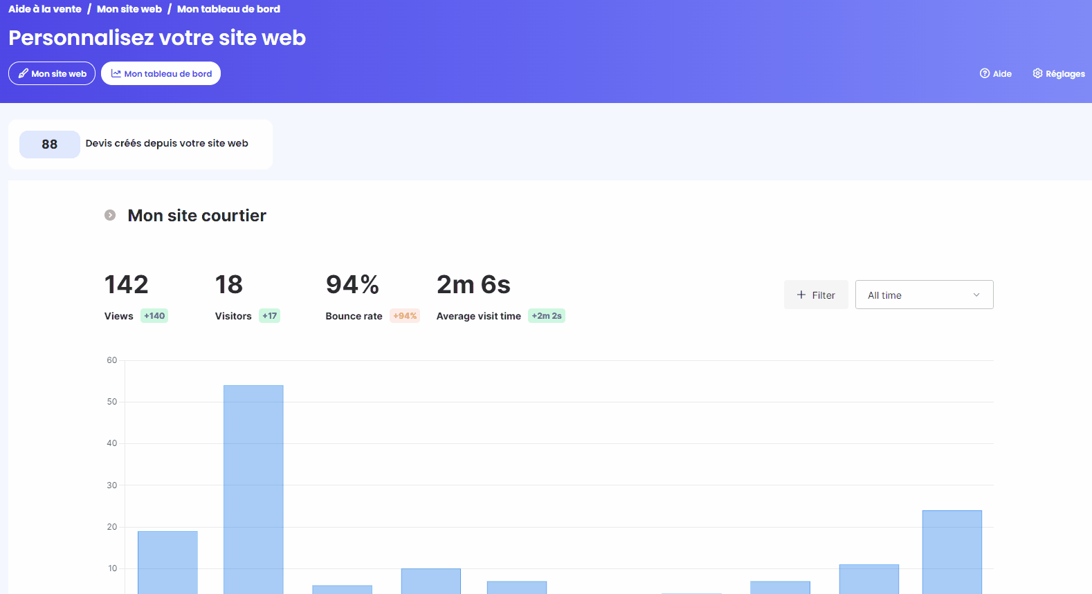 toutes stats - site courtier.gif