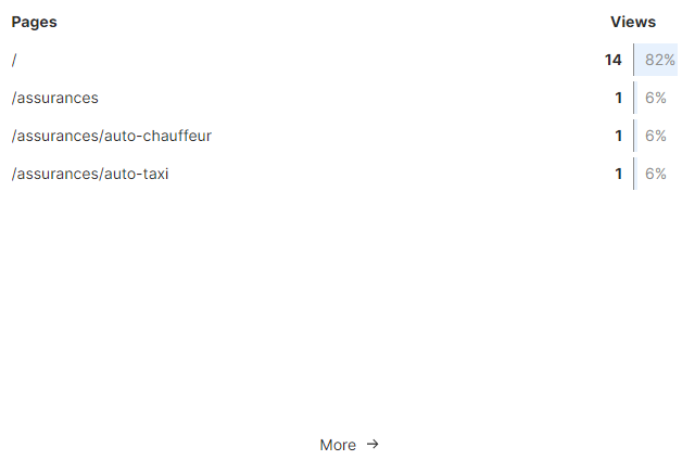 pages consultées - site courtier.png