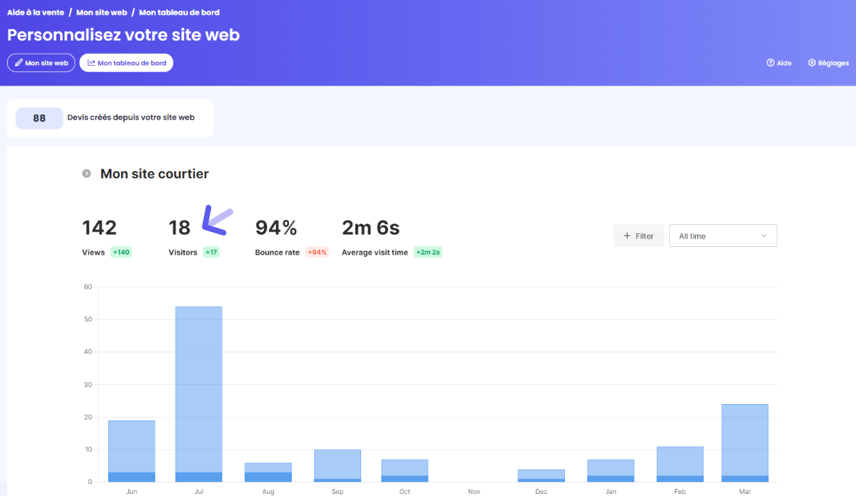 bounce rate - site courtier2.png